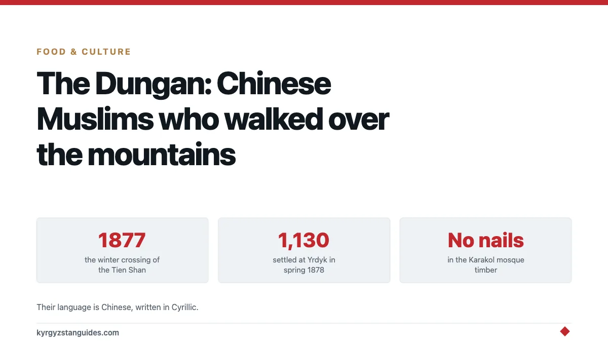 The Dungan of Kyrgyzstan: Chinese Muslims Who Walked Over the Mountains