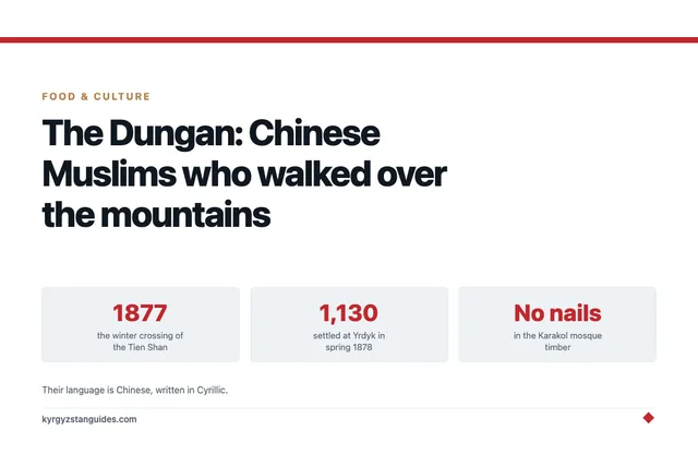 The Dungan of Kyrgyzstan: Chinese Muslims Who Walked Over the Mountains