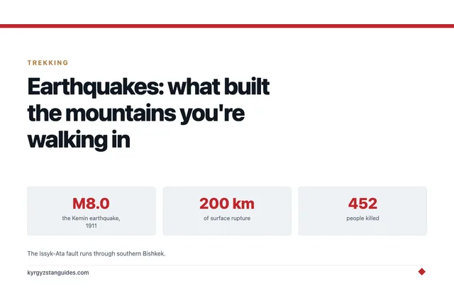 Earthquakes in Kyrgyzstan: What Built the Mountains You're Walking In