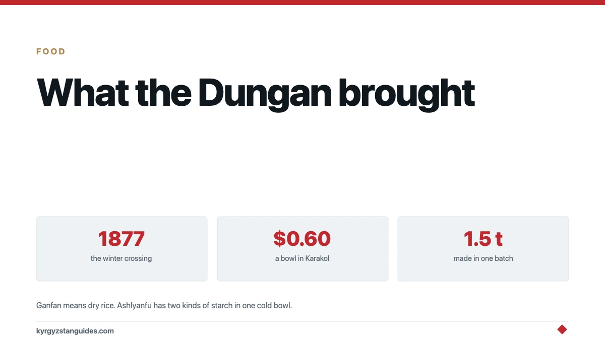 Ganfan and Ashlyanfu: What the Dungan Brought Over the Mountains