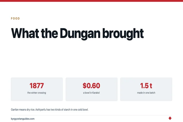 Ganfan and Ashlyanfu: What the Dungan Brought Over the Mountains