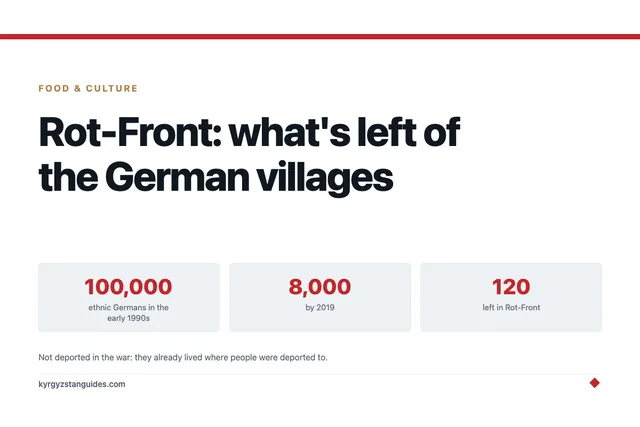 Rot-Front: What's Left of Kyrgyzstan's German Villages