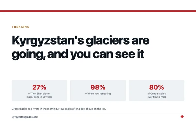 Kyrgyzstan's Glaciers Are Going, and You Can See It