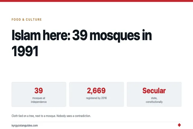 Islam in Kyrgyzstan: 39 Mosques in 1991, Thousands Now