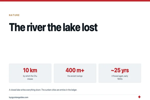 The River Issyk-Kul Lost: Why the Chu Swerves Past the Lake