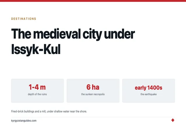 The Medieval City Under Issyk-Kul