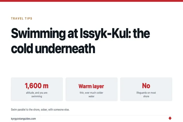 Swimming at Issyk-Kul: Cold Water, No Lifeguards, and Altitude
