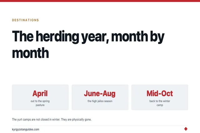 The Herding Year: What Happens on the Jailoo, Month by Month