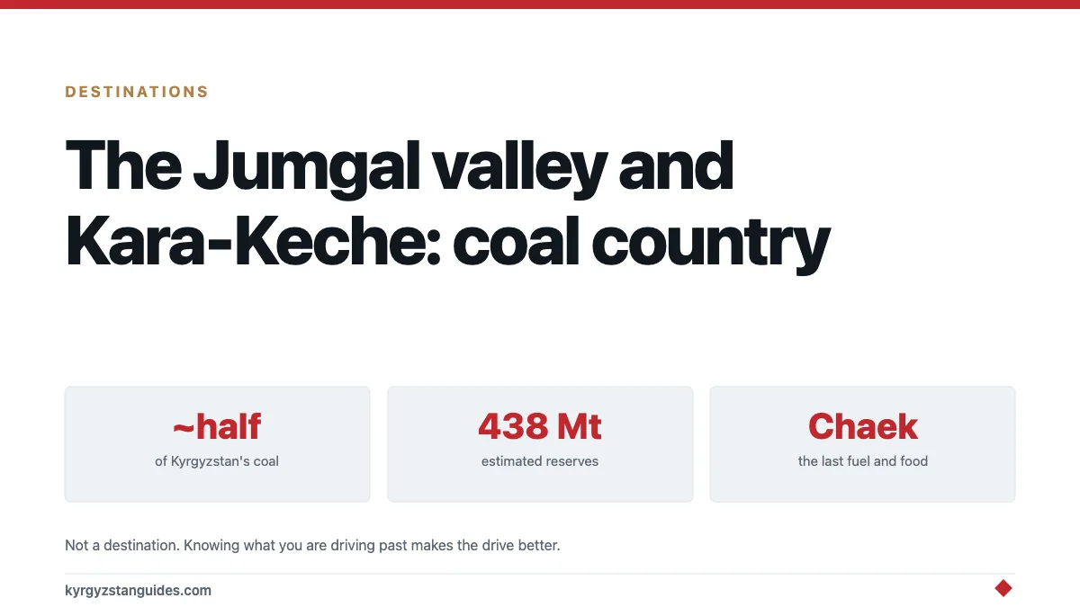 The Jumgal Valley and Kara-Keche: Kyrgyzstan's Coal Country