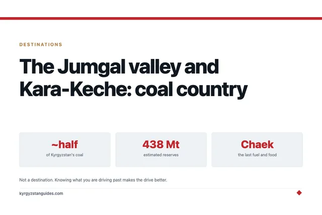 The Jumgal Valley and Kara-Keche: Kyrgyzstan's Coal Country