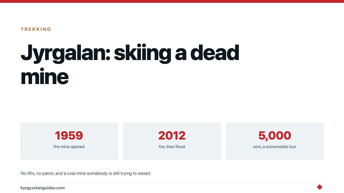 Jyrgalan in Winter: Ski Touring Above a Coal Mine Somebody Is Still Trying to Restart
