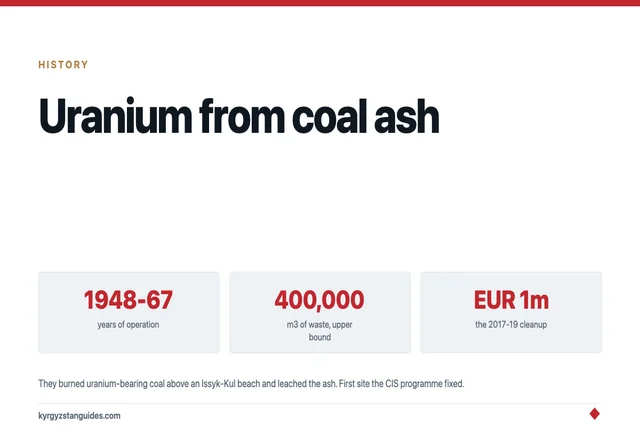 Kadji-Say: Uranium From Coal Ash, Above an Issyk-Kul Beach