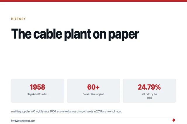 The Kaindy Cable Plant: How a Soviet Military Supplier Became a Company on Paper