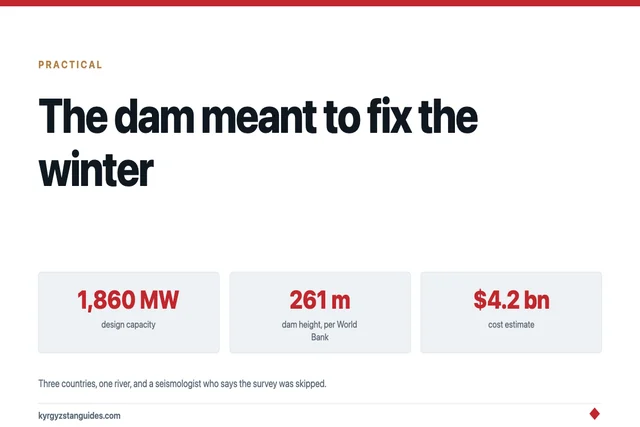 Kambarata-1: Kyrgyzstan's Biggest Ever Project