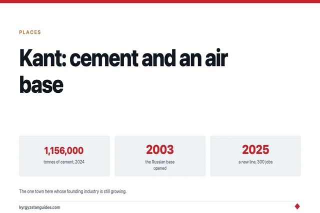 Kant: A Cement Works That Is Still Growing, and a Russian Air Base
