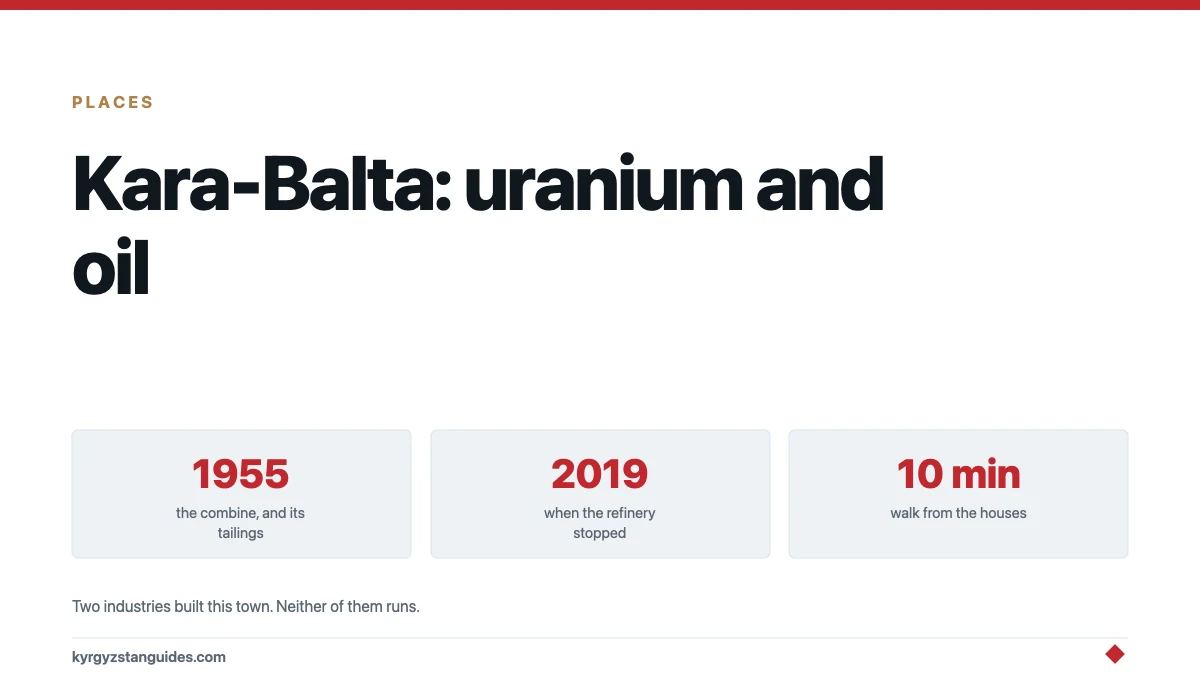 Kara-Balta: The Uranium Town and the Refinery That Stopped