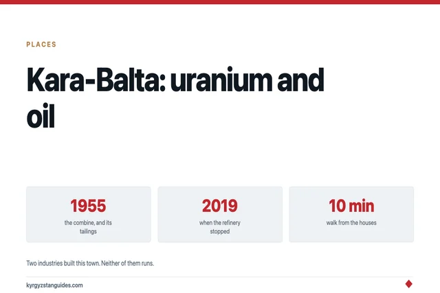 Kara-Balta: The Uranium Town and the Refinery That Stopped