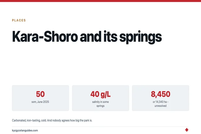 Kara-Shoro: Mineral Springs, a Fugitive's Cave, and a Park Nobody Can Size