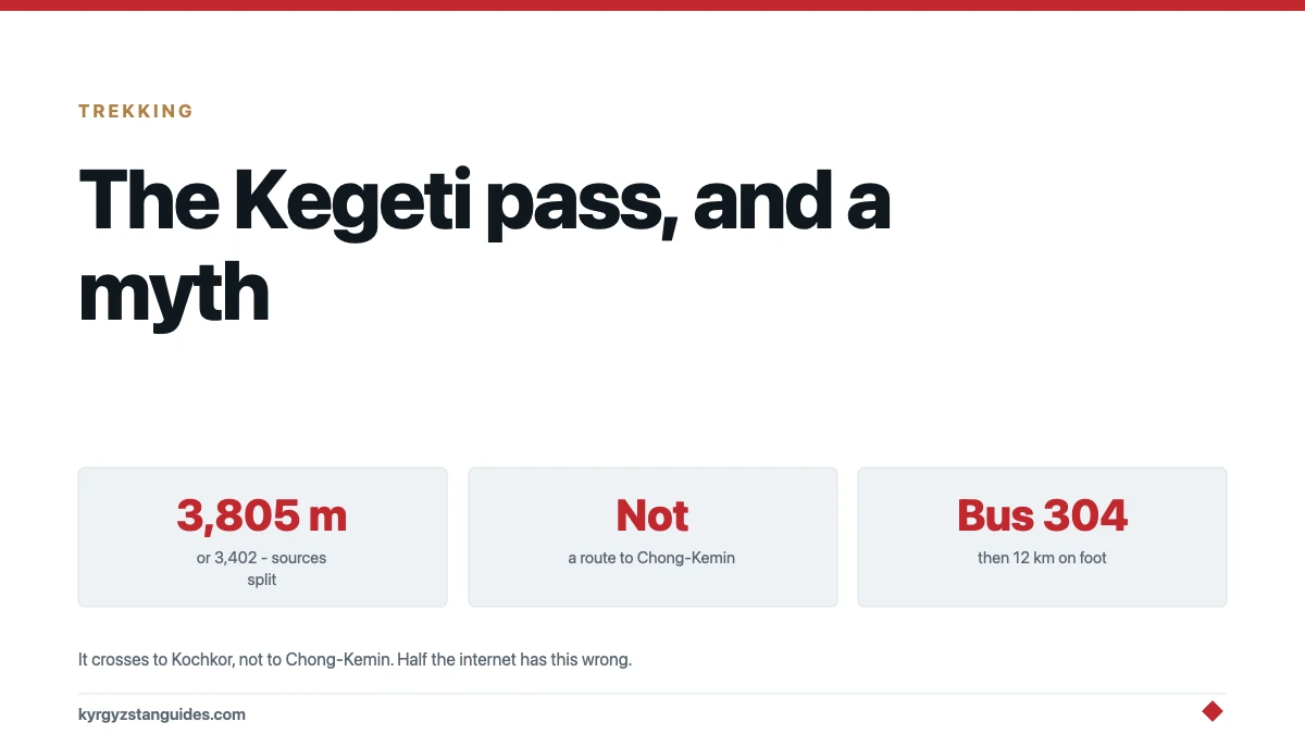 The Kegeti Pass: What It Actually Crosses, and the Route That Does Not Exist