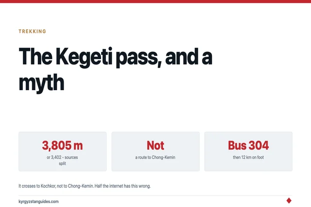 The Kegeti Pass: What It Actually Crosses, and the Route That Does Not Exist