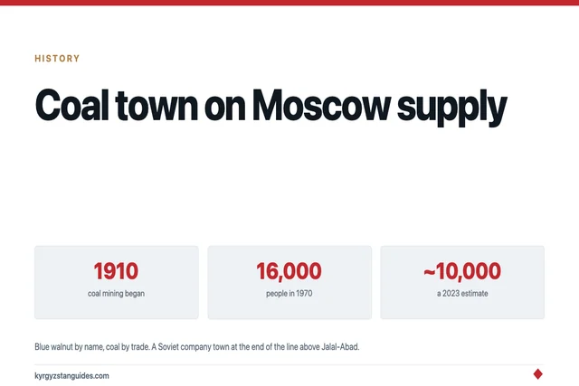 Kök-Jangak: The Coal Town That Was Supplied From Moscow