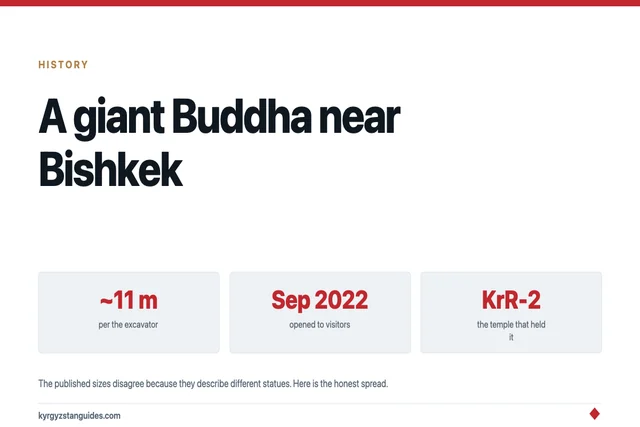 Krasnaya Rechka: The Giant Buddha an Hour From Bishkek