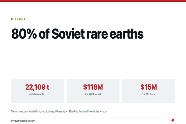 Kutessay II: The Mine Behind 80% of Soviet Rare Earths, and Two Very Different Verdicts