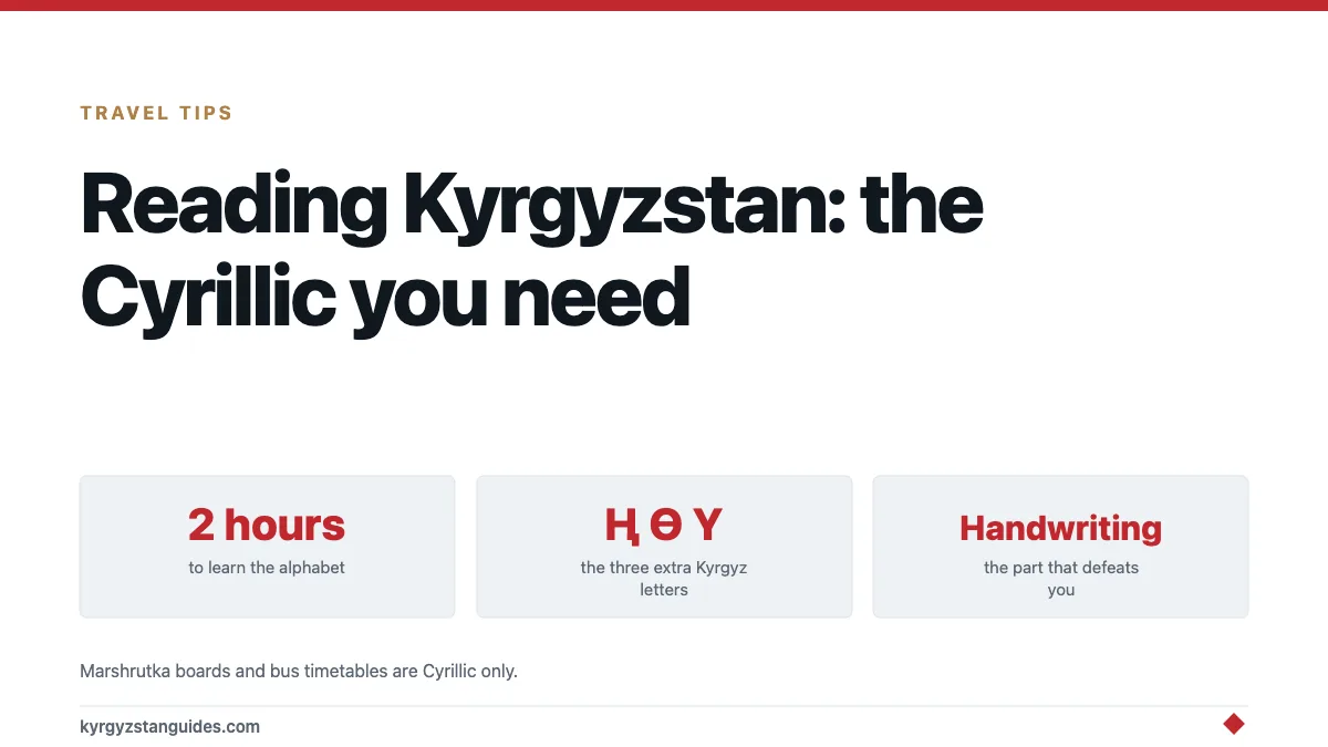 Reading Kyrgyzstan: The Cyrillic You Need, and the Alphabet Argument