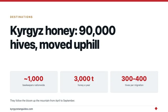 Kyrgyz Honey: Around 90,000 Hives, Moved Uphill All Summer