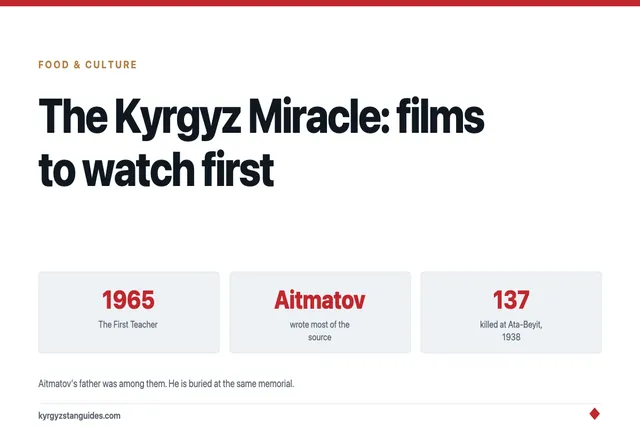 The Kyrgyz Miracle: The Films to Watch Before You Come
