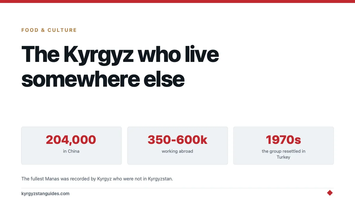 The Kyrgyz Who Live Somewhere Else