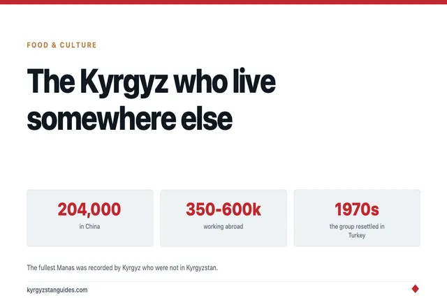 The Kyrgyz Who Live Somewhere Else