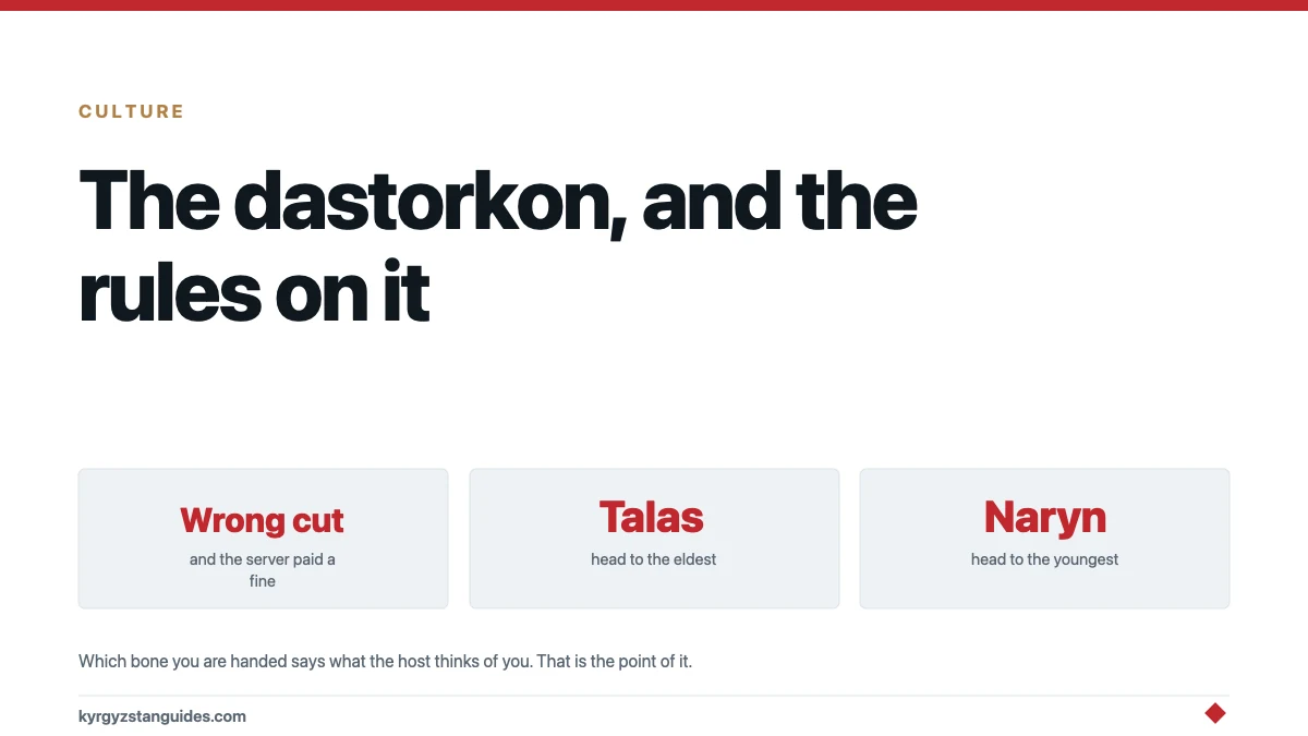 Kyrgyz Hospitality Rules: The Dastorkon, the Tör, and Which Bone You Get