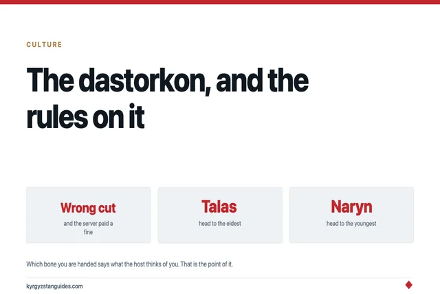 Kyrgyz Hospitality Rules: The Dastorkon, the Tör, and Which Bone You Get