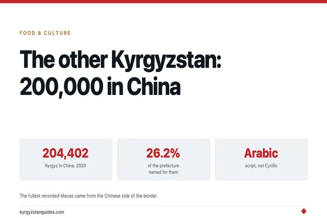 The Other Kyrgyzstan: 200,000 Kyrgyz Live in China