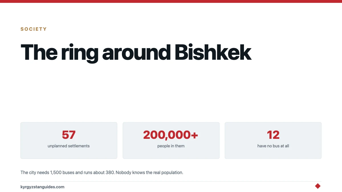The Ring Around Bishkek: 57 Settlements Nobody Planned
