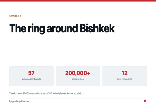 The Ring Around Bishkek: 57 Settlements Nobody Planned