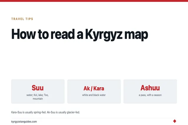 How to Read a Kyrgyz Map: Place Names Decoded
