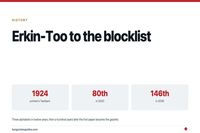 From Erkin-Too to the Blocklist: A Hundred Years of the Kyrgyz Press