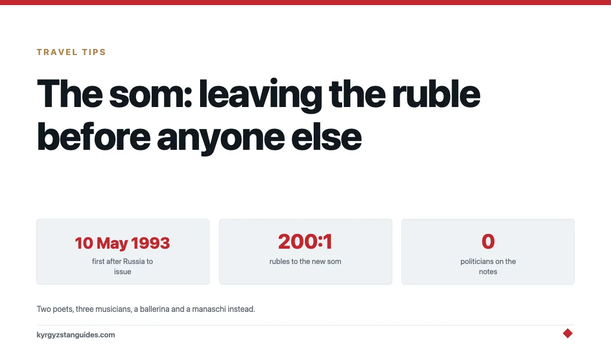 The Som: How Kyrgyzstan Left the Ruble Before Anyone Else