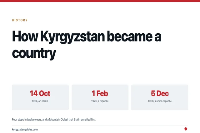 How Kyrgyzstan Became a Country: Four Steps in Twelve Years
