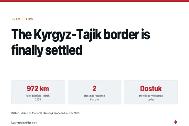 The Kyrgyz–Tajik Border Is Finally Settled. Here's What That Changes.