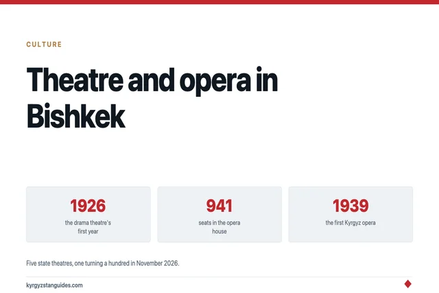Theatre and Opera in Bishkek: What Is On, What It Costs, and Where to Sit