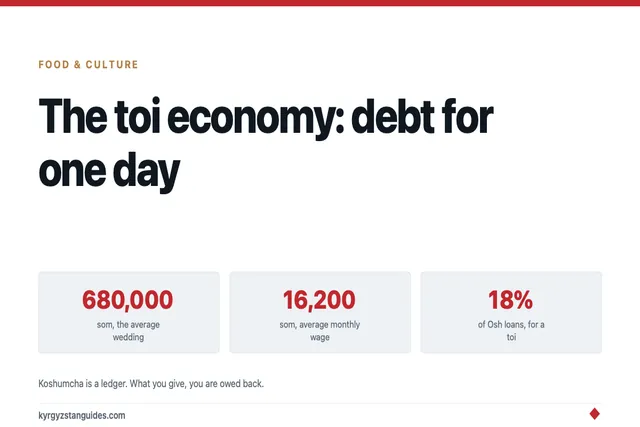The Toi Economy: Why Kyrgyz Families Go Into Debt to Feed 300 People