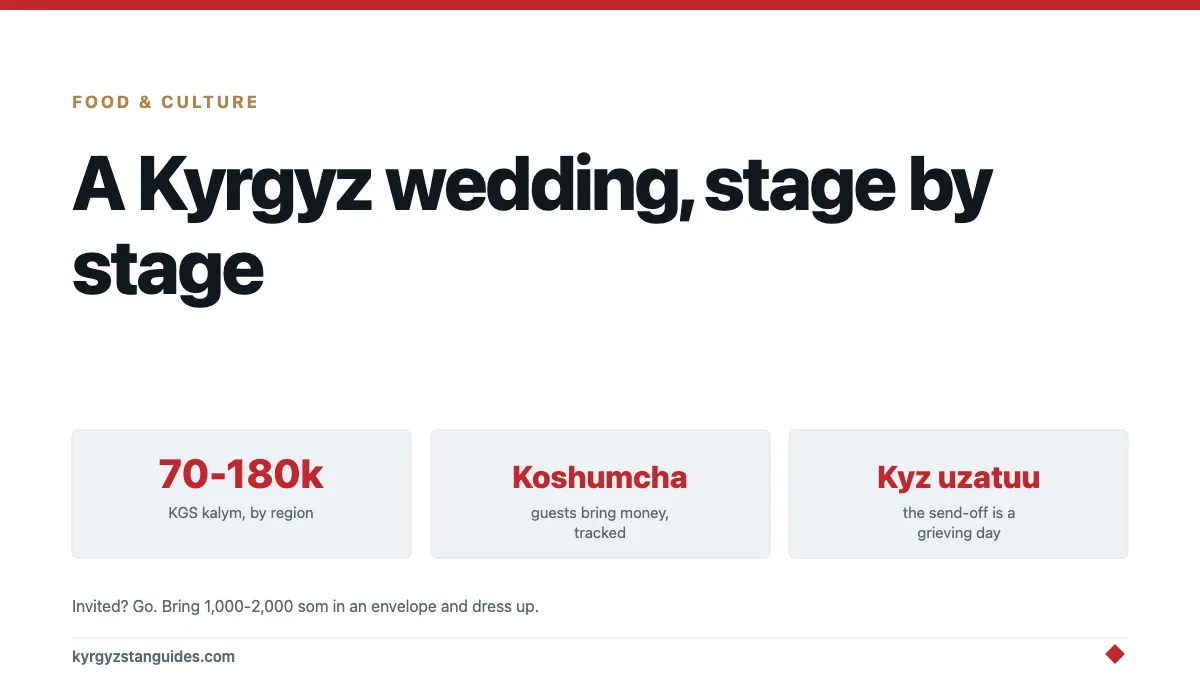 A Kyrgyz Wedding, Stage by Stage