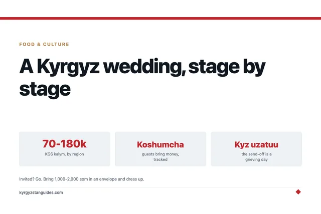 A Kyrgyz Wedding, Stage by Stage