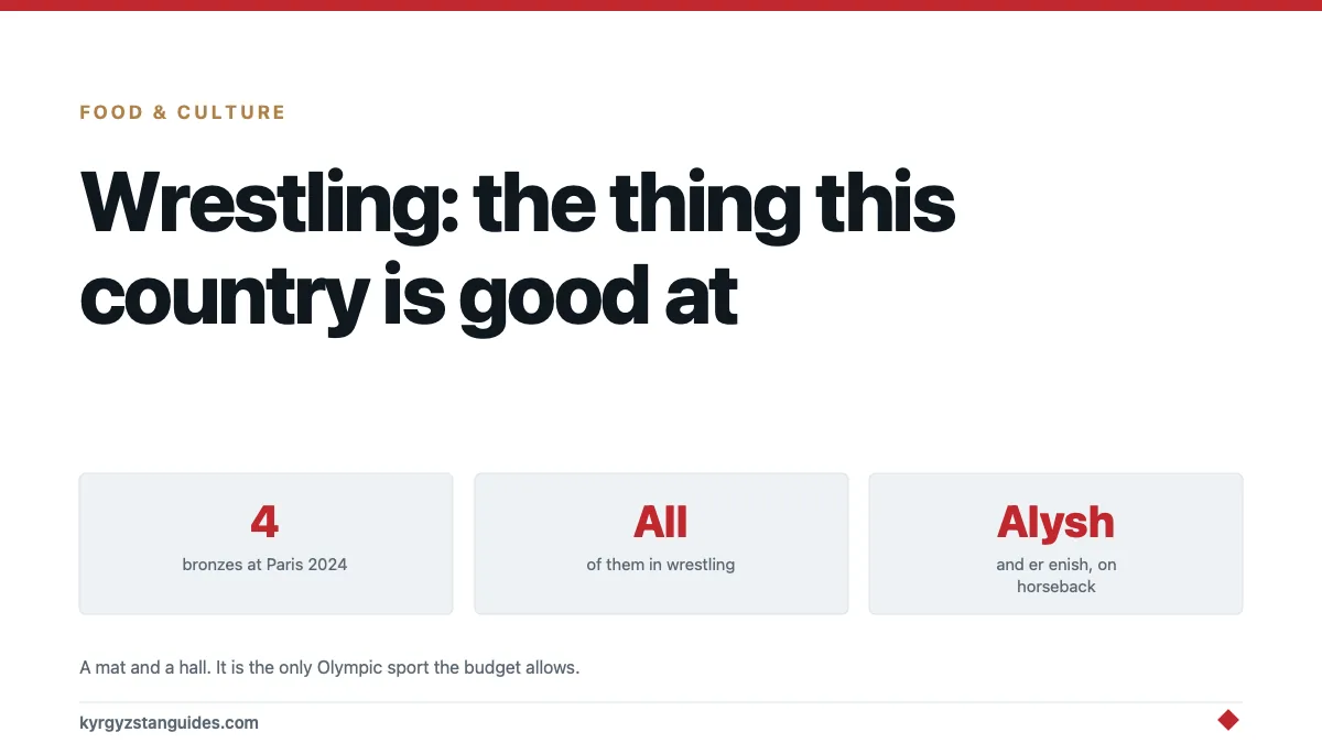 Wrestling Is the National Sport, and Kyrgyzstan Is Genuinely Good at It