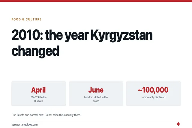 2010: The Year Kyrgyzstan Changed, and Why Osh Still Feels It