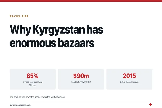 Why Kyrgyzstan Has Enormous Bazaars: The Re-Export Economy Explained