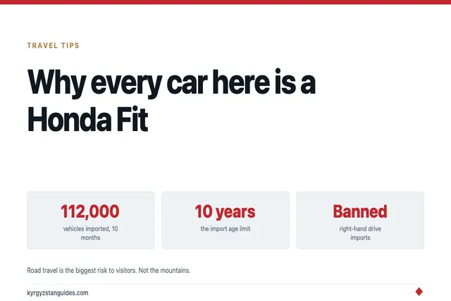 Why Every Car in Kyrgyzstan Is a Second-Hand Honda Fit
